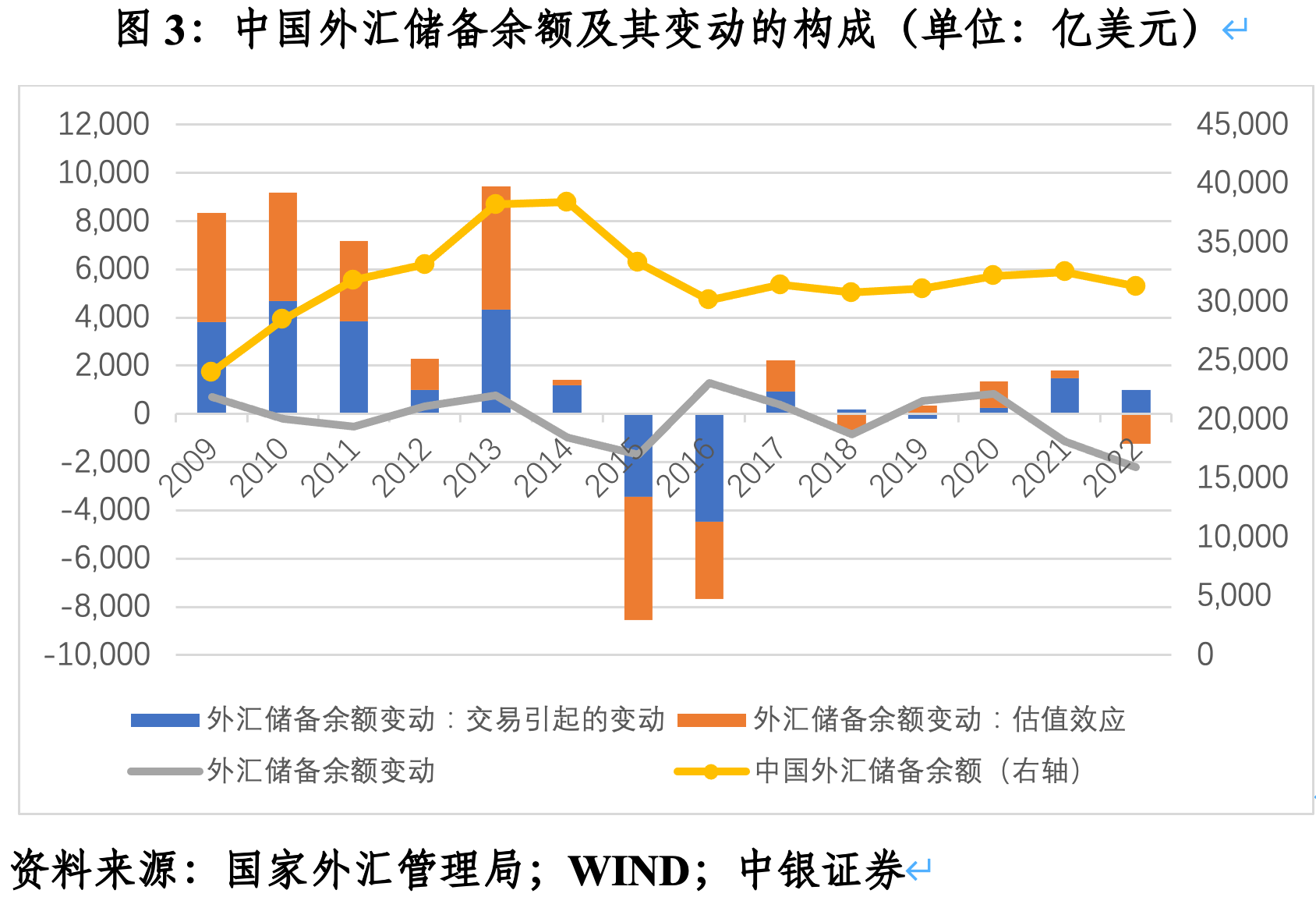 管涛：中国投资者减持美债的真相