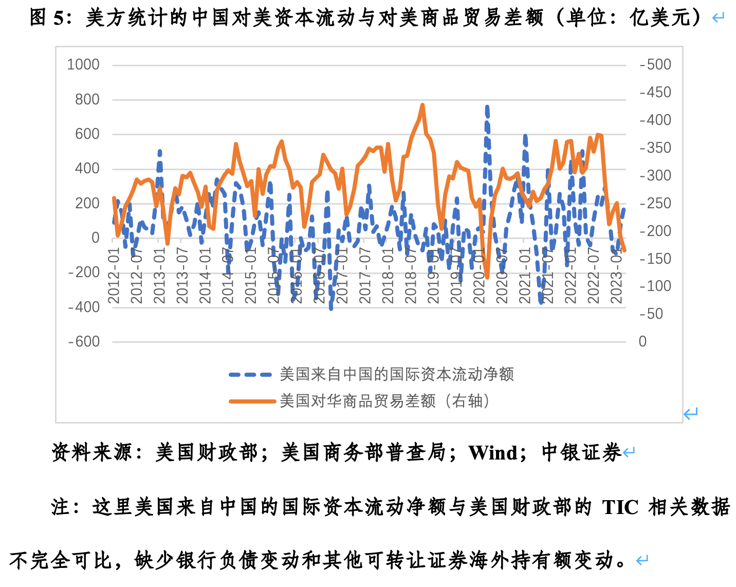 管涛：中国投资者减持美债的真相