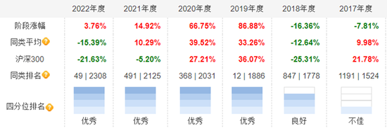 “不满”量化继续“独大”，这批“深度研究型”基金经理要“上场对抗”