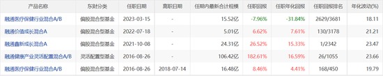 “不满”量化继续“独大”，这批“深度研究型”基金经理要“上场对抗”