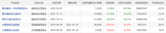 “不满”量化继续“独大”，这批“深度研究型”基金经理要“上场对抗”