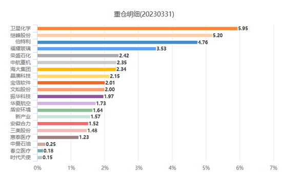 “不满”量化继续“独大”，这批“深度研究型”基金经理要“上场对抗”