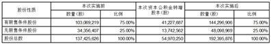 内蒙古欧晶科技股份有限公司2022年年度权益分派实施公告