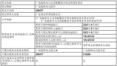 广发基金管理有限公司关于广发中小企业300交易型开放式指数证券投资基金实施转型的第一次提示性公告