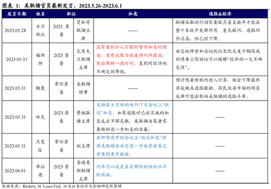 全球央行追踪：对加息路径的博弈加剧