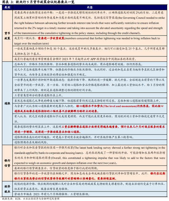 全球央行追踪：对加息路径的博弈加剧