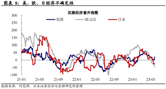 全球央行追踪：对加息路径的博弈加剧