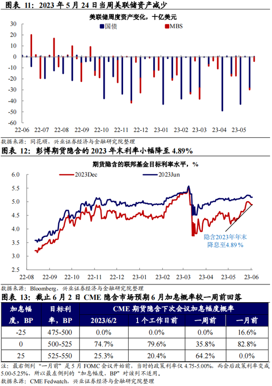 全球央行追踪：对加息路径的博弈加剧