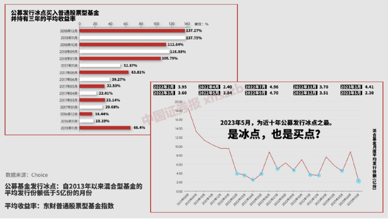 最高狂赚超530%！这一数字暗含“底部”信号？“反向”买基金，真实收益来了！