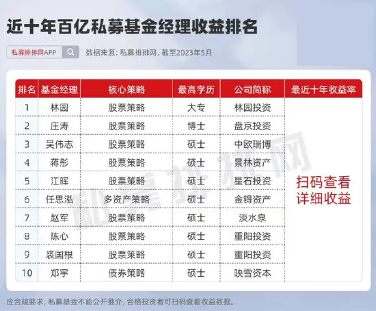 哪些高校盛产百亿基金经理？北大、清华、复旦排名前三！