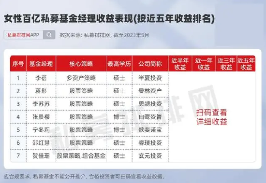 哪些高校盛产百亿基金经理？北大、清华、复旦排名前三！