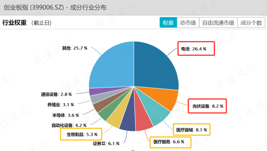 静待光明？资金从未放弃创业板，ETF逆向抄底超300亿