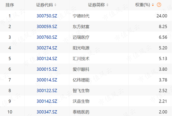 静待光明？资金从未放弃创业板，ETF逆向抄底超300亿