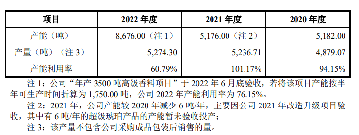 抽中检查就撤IPO的格林生物二闯创业板，拟再度扩充产能