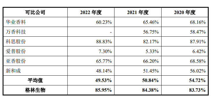 抽中检查就撤IPO的格林生物二闯创业板，拟再度扩充产能