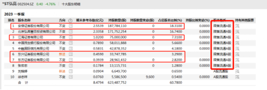 罕见！安信、江海、东兴、东方等券商踩大雷！