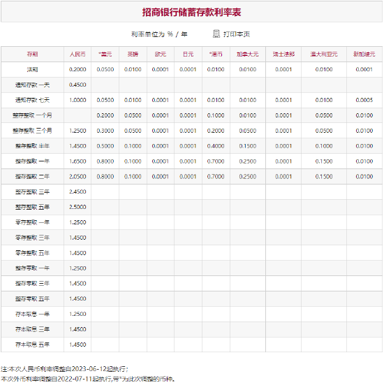 一线|多家股份制银行今起下调存款利率