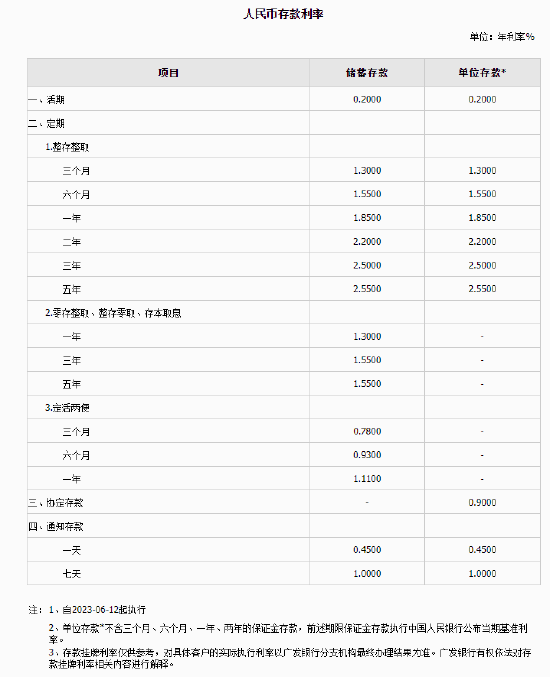 一线|多家股份制银行今起下调存款利率