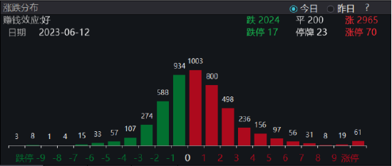 【ETF特约收评】大A午后拉升，或与这六大因素有关…汽车产业链全线爆发，白酒集体回暖，下半年行情可期？