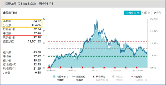 【ETF特约收评】大A午后拉升，或与这六大因素有关…汽车产业链全线爆发，白酒集体回暖，下半年行情可期？