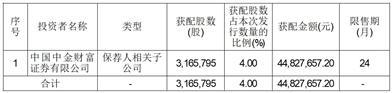 西安高压电器研究院股份有限公司首次公开发行股票并在科创板上市发行结果公告