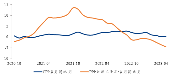 广发期货：7天期逆回购利率下调 期债做多情绪快速升温