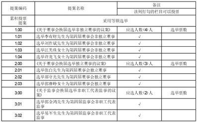 福建星云电子股份有限公司第三届董事会第二十八次会议决议公告