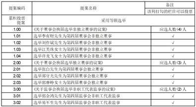 福建星云电子股份有限公司第三届董事会第二十八次会议决议公告