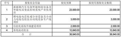 福建星云电子股份有限公司第三届董事会第二十八次会议决议公告