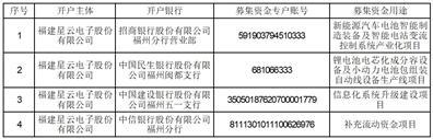 福建星云电子股份有限公司第三届董事会第二十八次会议决议公告