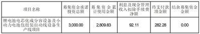 福建星云电子股份有限公司第三届董事会第二十八次会议决议公告