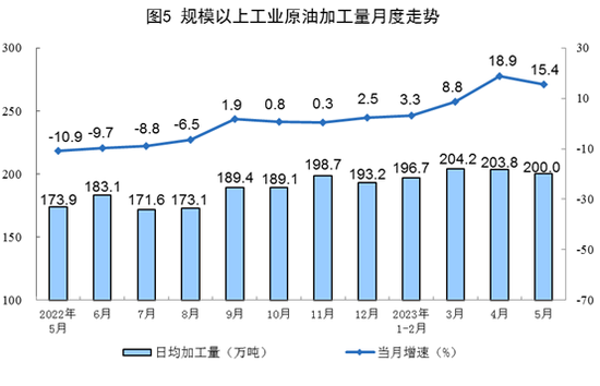 国家统计局：5月规模以上工业主要能源产品生产均保持同比增长