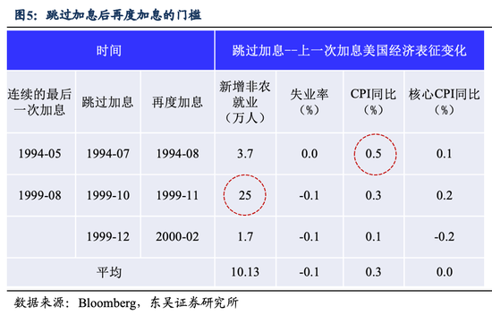 美联储议息夜：点阵图“鹰得可怕” 鲍威尔“救了市场”？