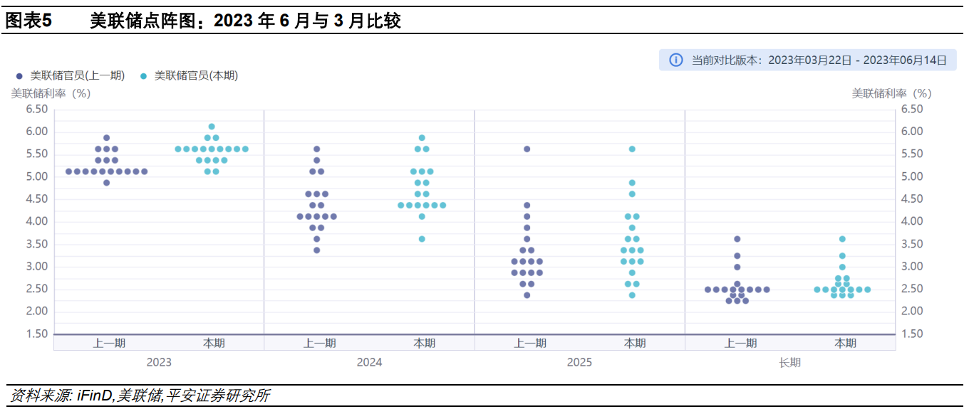 钟正生：美联储如期暂停加息，但末次加息悬而未决