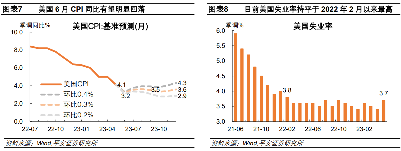 钟正生：美联储如期暂停加息，但末次加息悬而未决