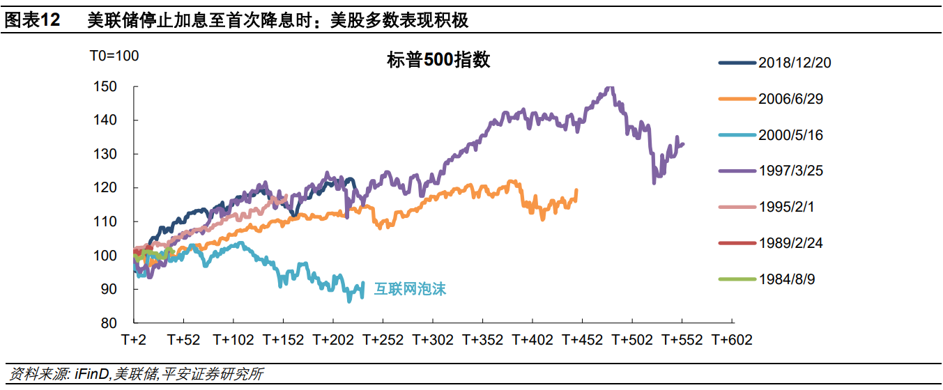 钟正生：美联储如期暂停加息，但末次加息悬而未决