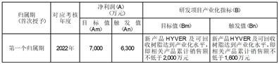 上纬新材料科技股份有限公司第二届监事会第二十一次会议决议公告