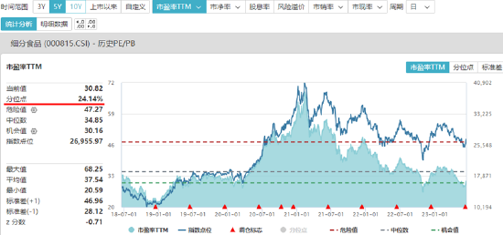 【ETF特约收评】吃喝板块连涨5日，食品ETF（515710）本周累涨近8%！白酒股成最强助攻！