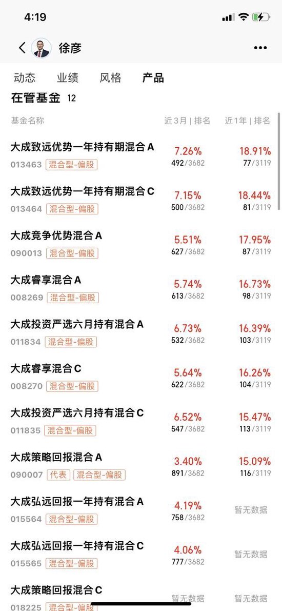 换3位经理也挡不住基金清盘预警！大成基金投研团队值得托付吗？