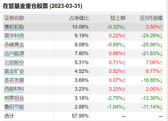 换3位经理也挡不住基金清盘预警！大成基金投研团队值得托付吗？