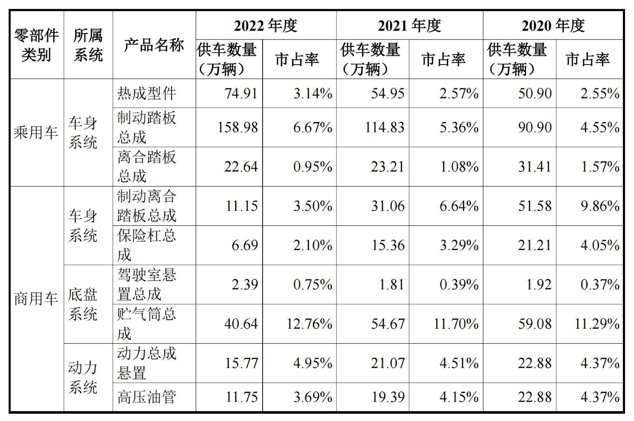 东实股份营收依赖“东风系”燃油车，如何迎接电动化时代？