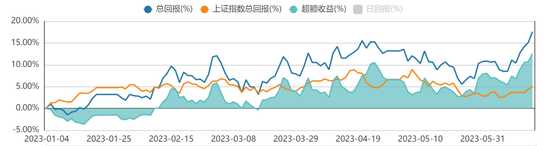 方证视点：政策释放大势所趋 A股开始走出盘局