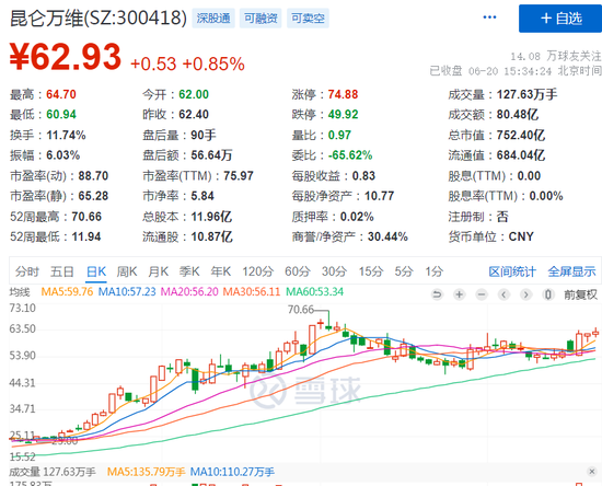 炸了！AI重大利空：前妻一把减持22亿！一半借给上市公司，每年收2500万利息躺赢！股民：这是贾跃亭徒弟啊！