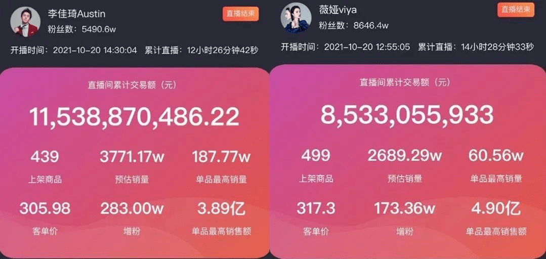 卷也没用的618：消费主义的泡沫破裂得挺安详