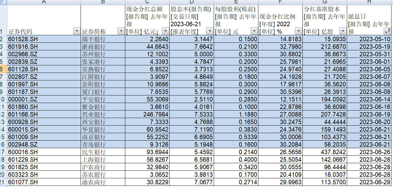 531亿元银行股红包已到账，多家股息率超5%