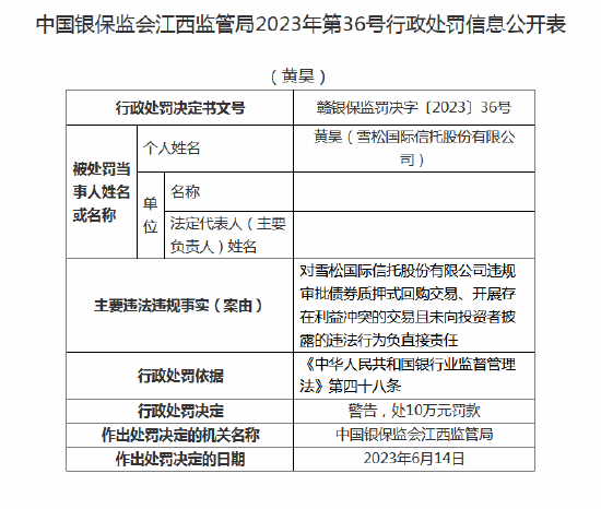 因产品净值化管理不到位等 雪松信托被罚220万元，多名责任人收罚单