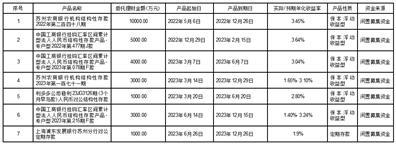 通用电梯股份有限公司关于使用闲置募集资金进行现金管理的进展公告