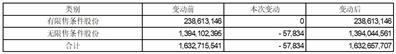 人福医药集团股份公司关于注销公司回购专用证券账户剩余股份的实施公告