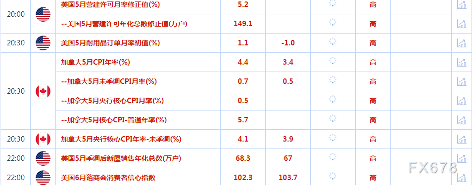 6月27日财经早餐：金价从逾三个月低位回升，对俄罗斯政治动荡的担忧推动避险需求