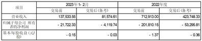 沈阳金山能源股份有限公司重大资产出售暨关联交易报告书（草案）摘要